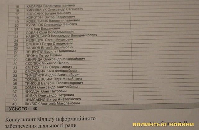 Список зареєстрвоаних депутатів на 15.48