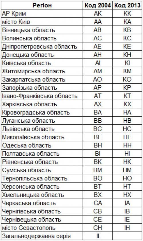 Расписание авто 6