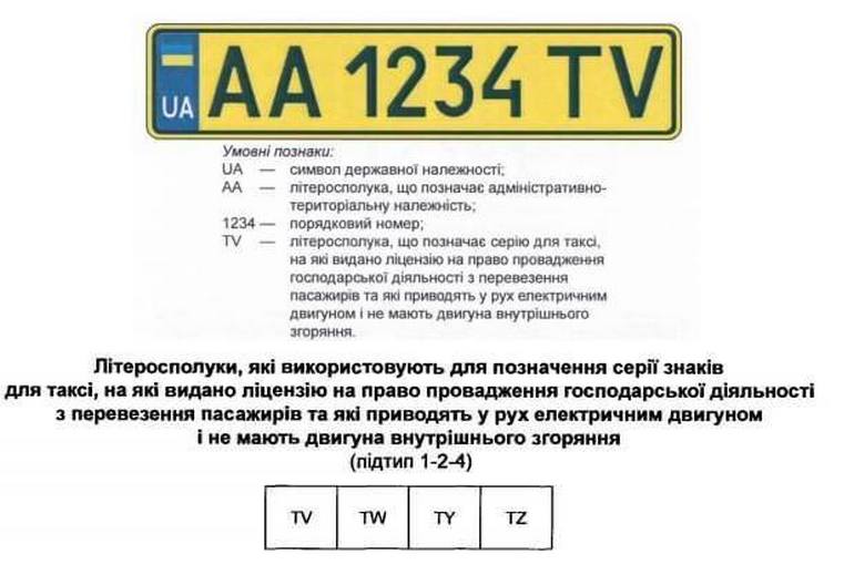 В Україні готуються до запровадження нової системи видачі автономерів. За новими правилами, автомобілістам будуть видають номери у форматі XX 0000 YY, де Х - літера українського алфавіту, 0 - цифра від 0 до 9, а YY - дві літери, які будуть залежати від області реєстрації автомобіля.