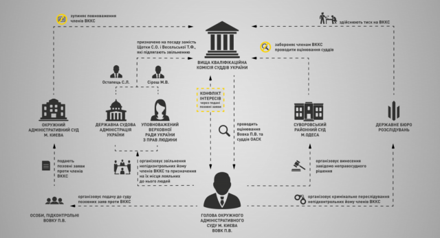 Інфографіка НАБУ