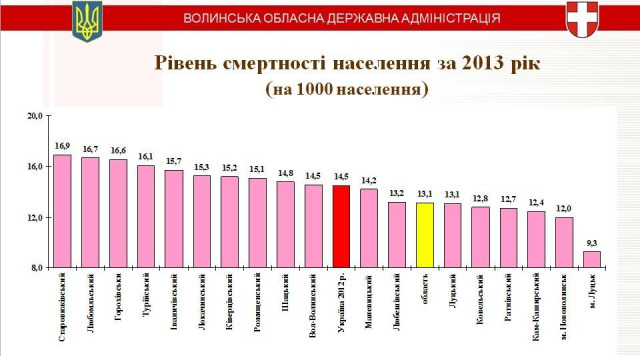 Інфографіка управління охорони здоров’я облдержадміністрації