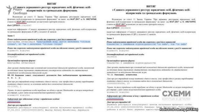 Дані з реєстру станом на 3 липня 2017 року