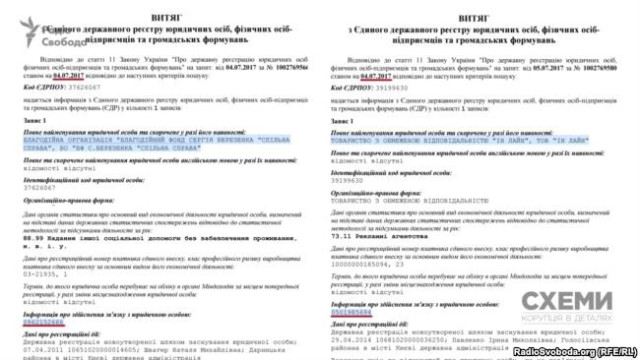 Зміни в реєстрі 4 липня 2017 року