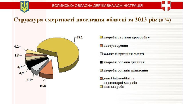 Інфографіка управління охорони здоров’я облдержадміністрації