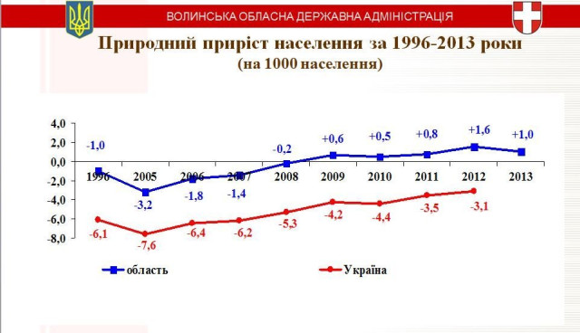 Інфографіка управління охорони здоров’я облдержадміністрації