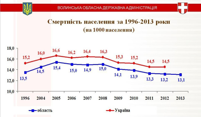 Інфографіка управління охорони здоров’я облдержадміністрації