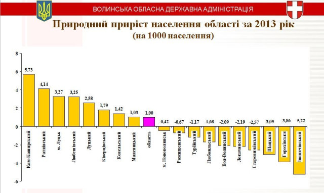 Інфографіка управління охорони здоров’я облдержадміністрації