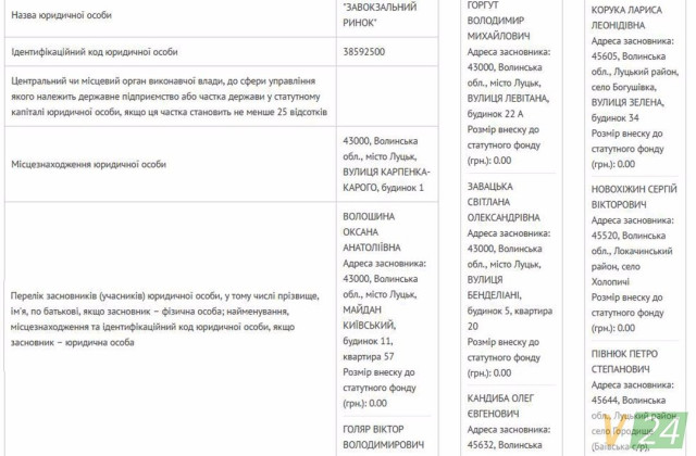 Колись власниками Завокзального ринку було три сотні пайовиків. Зараз - восьмеро людей
