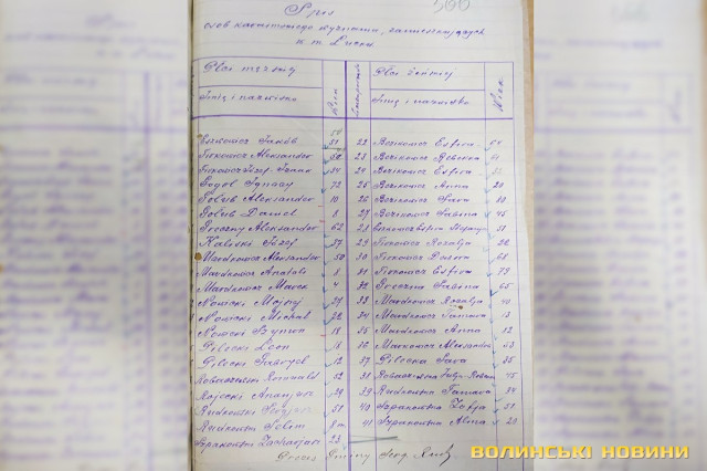 Жінок і чоловіків у караїмській громаді було порівно (з фондів ДАВО).