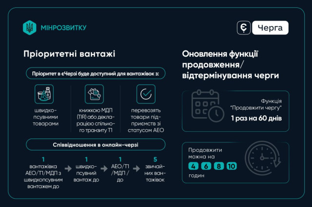 В Україні оновили правила «єЧерги» для вантажівок 2