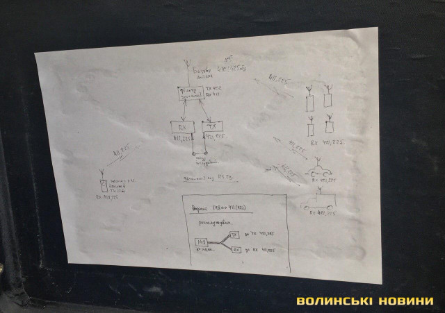 Схема роботи пристрою в мережі