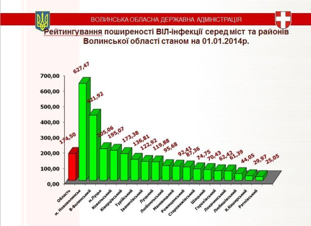 Інфографіка управління охорони здоров’я облдержадміністрації
