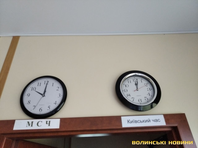 Міжнародний скоординований та київський час