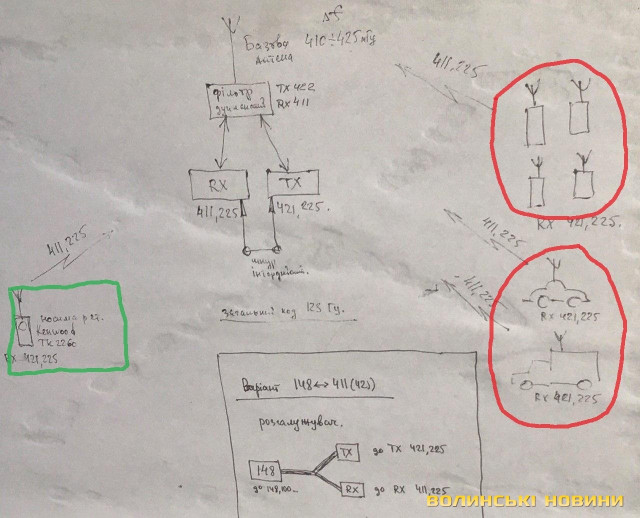Схема підключення
